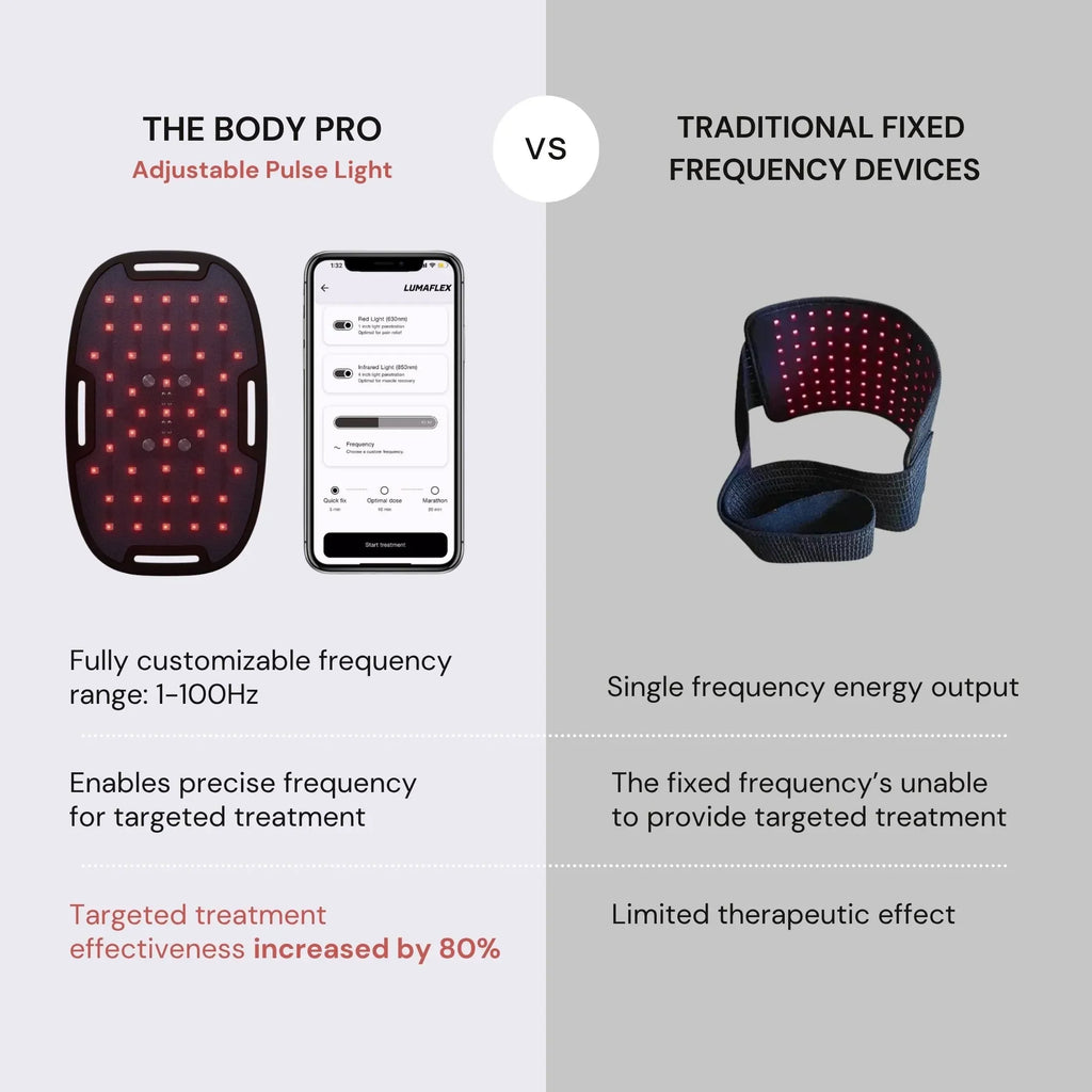 The Body Pro Red Light and Infrared Therapy Wrap