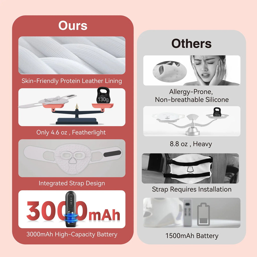 Hello Face M500S LED Mask Device Skin Care Tool Best Gift for lovers, parents, and friends