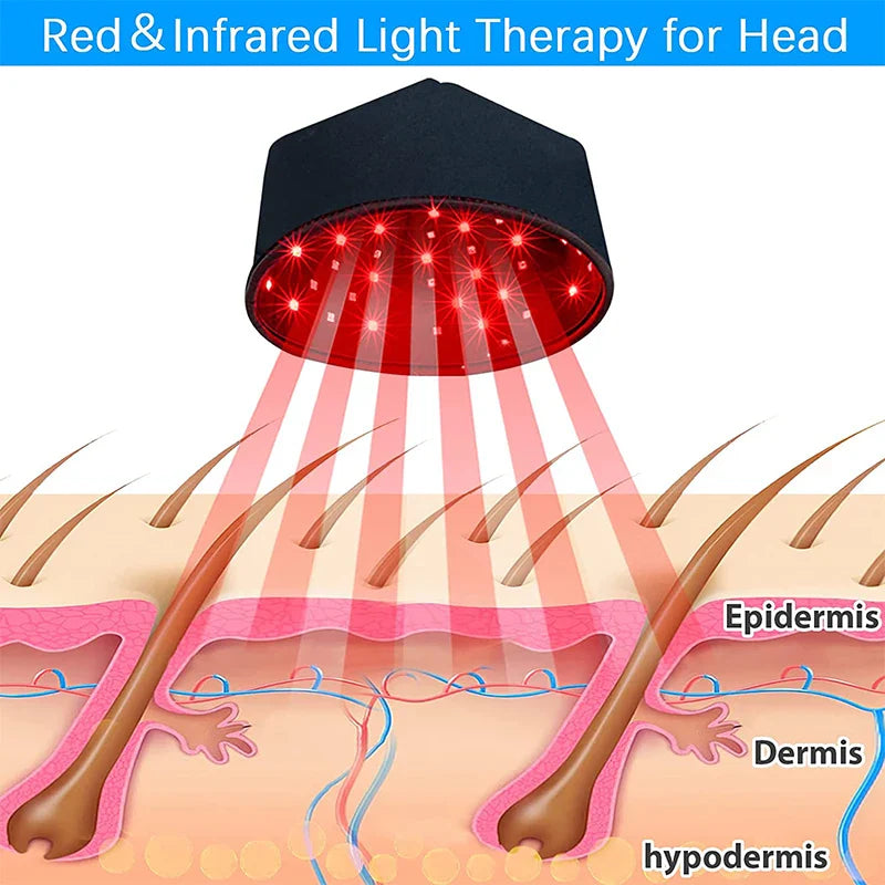 Red Light Therapy Hair Growth Cap